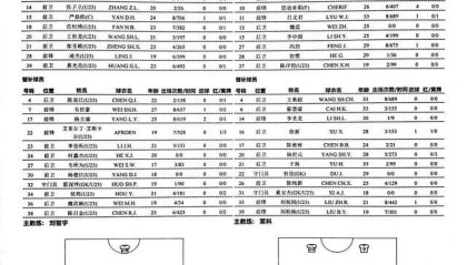 Kaiyun APP-广州队vs海港：韦世豪杨立瑜替补 海港三外援出战